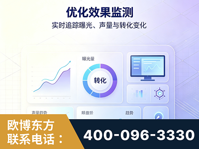 江门-优化效果监测