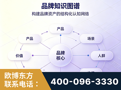 江门-品牌知识图谱