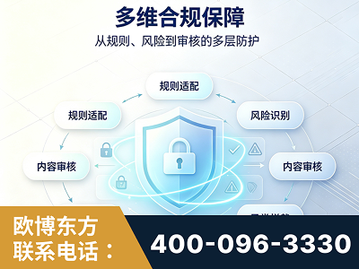 江门-多维合规保障
