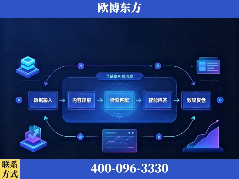 江门-AI品牌声誉